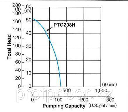 Бензиновая мотопомпа для слабозагрязненных вод PTG208H (высоконапорная) - фото 2 - id-p53308667