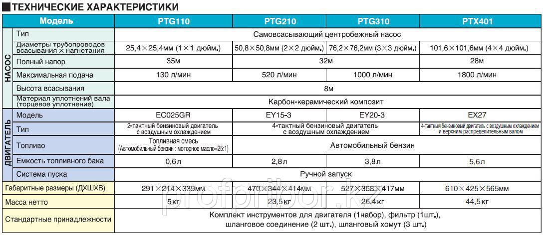 Мотопомпа с двигателем EX - PTX401 (новая модель - аналог PTG405) - фото 3 - id-p53308675