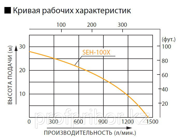 Бензиновая мотопомпа для загрязненных вод Koshin SEH-100X - фото 3 - id-p53308707