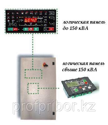 Блок резервной автоматики - AUT 640 KVA