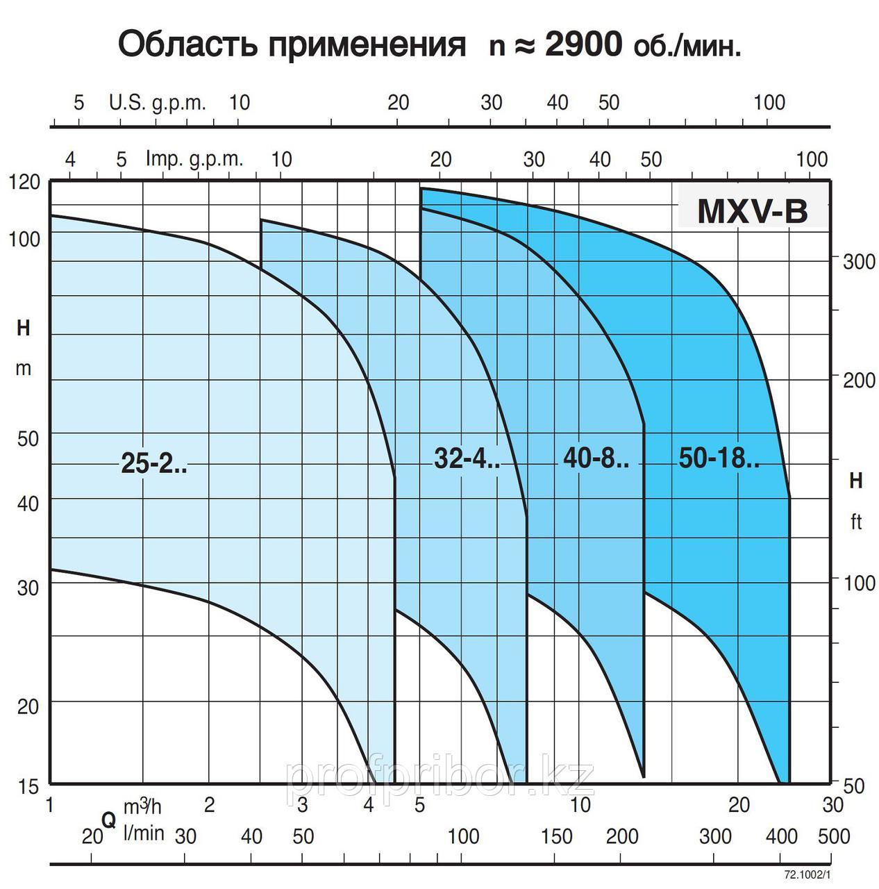 Вертикальный многоступенчатый насос Calpeda MXV-B 32-407 220V - фото 3 - id-p53309516