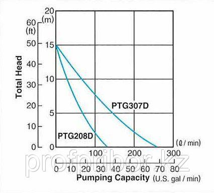 Бензиновая диафрагменная мотопомпа - PTG307D - фото 2 - id-p53312017