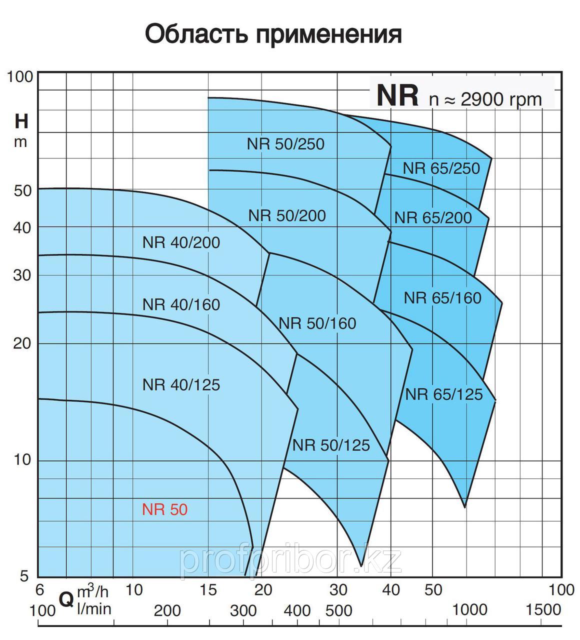 Циркуляционный насос In-Line Calpeda NR 50/250А/А - фото 2 - id-p53312121