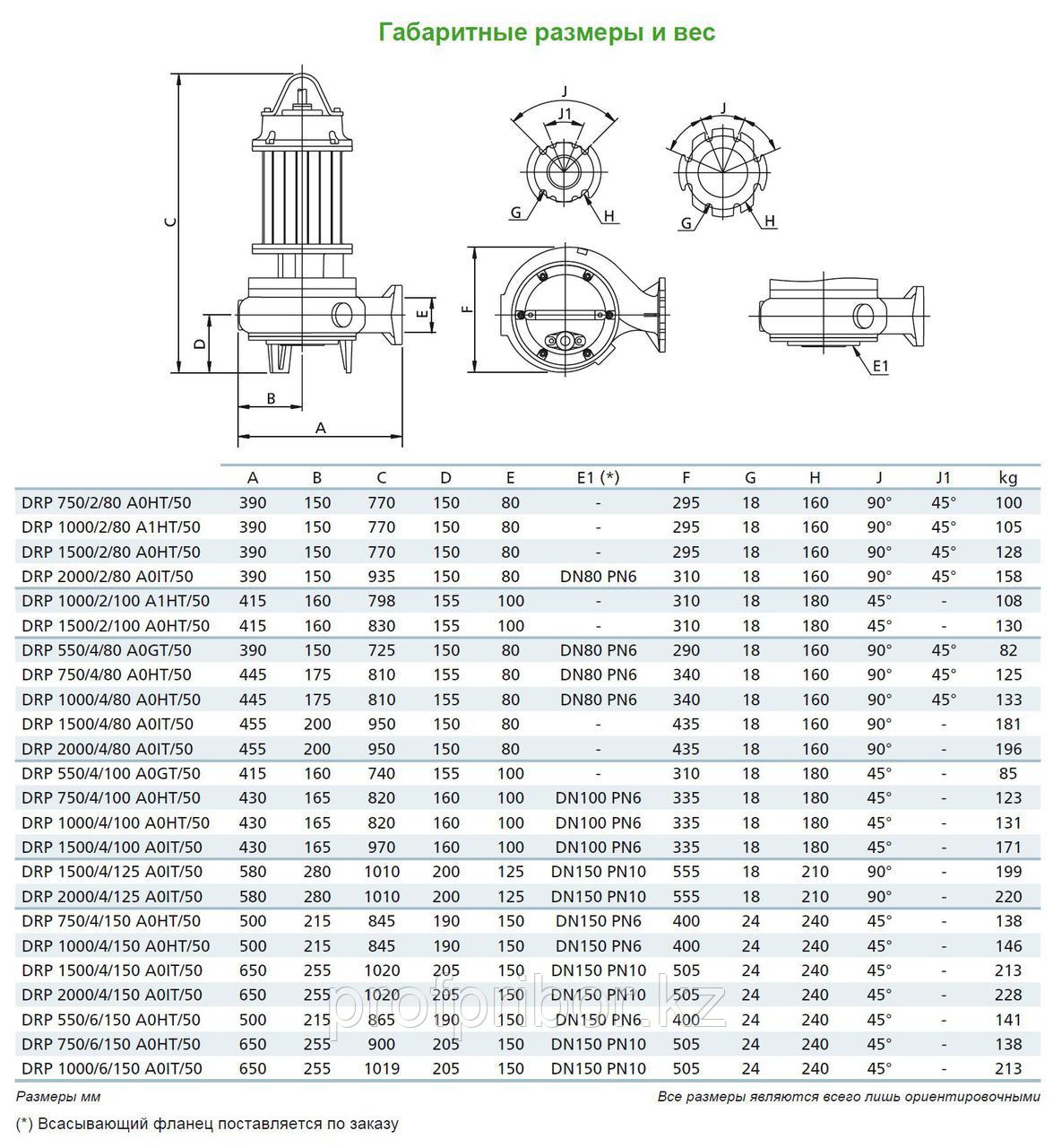 Погружной дренажный насос Zenit DRP 1000/4/100 AOHT-E - фото 5 - id-p53312126
