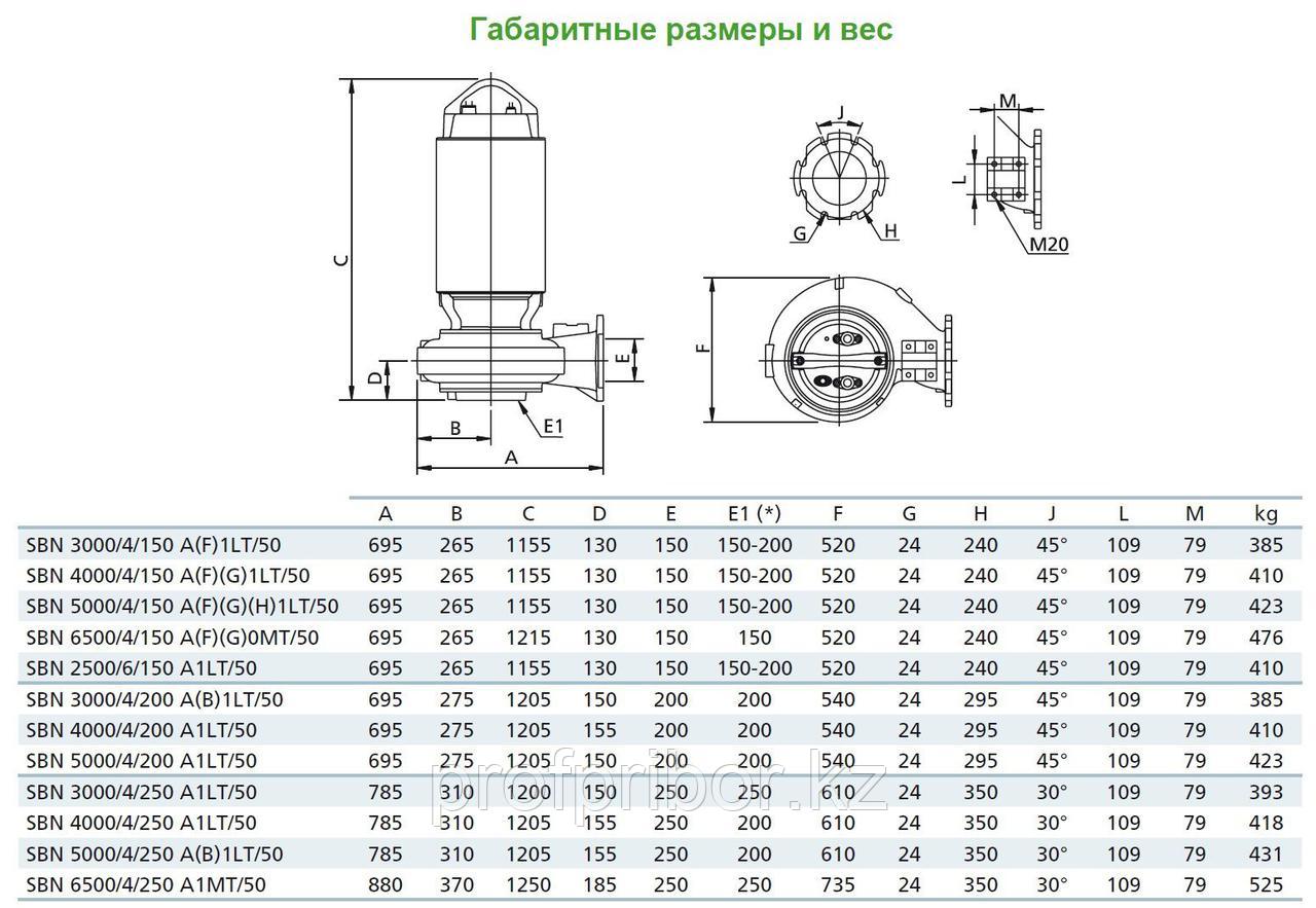 Погружной фекальный насос Zenit SBN 4000/4/150 A1LT-E - фото 4 - id-p53312150