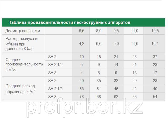 Пескоструйный аппарат напорного типа с дистанционным управлением DSG 200 RC - фото 5 - id-p53313032