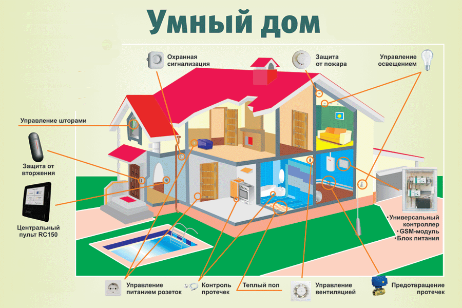 Система умный дом - фото 2 - id-p53645227