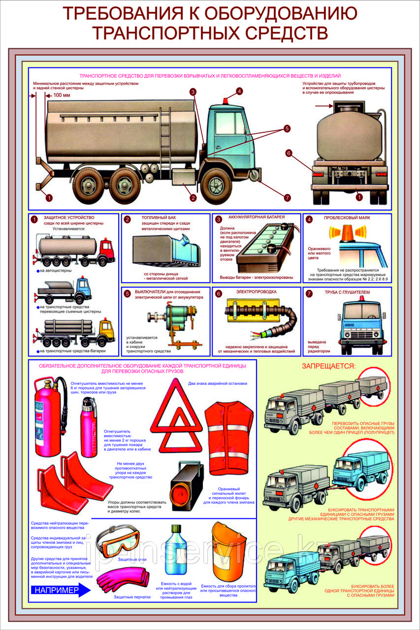 Плакат опасные грузы. Оснащение ТС по перевозкам опасных грузов. Требования к оборудованию транспортных средств. Оборудование ТС при перевозке грузов. Безопасность при перевозке грузов.