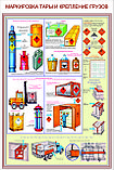 Меры безопасности при перевозке опасных грузов, фото 3