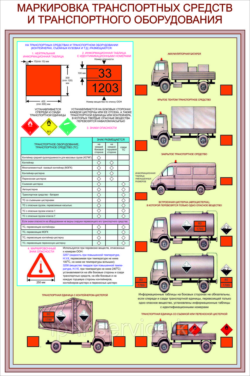 Меры безопасности при перевозке опасных грузов - фото 4 - id-p2948822