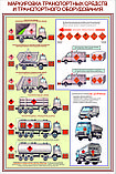 Меры безопасности при перевозке опасных грузов, фото 5