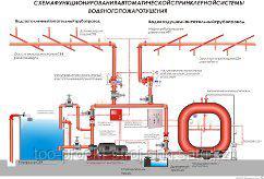 Проектирование системы автоматического пожаротушения - фото 8 - id-p53719781