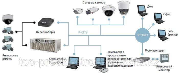 Проектирование системы видеонаблюдения - фото 5 - id-p53726203