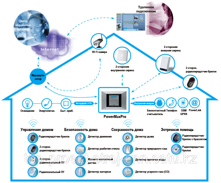 Проектирование системы Пожарной, Охранной сигнализации - фото 8 - id-p53728163