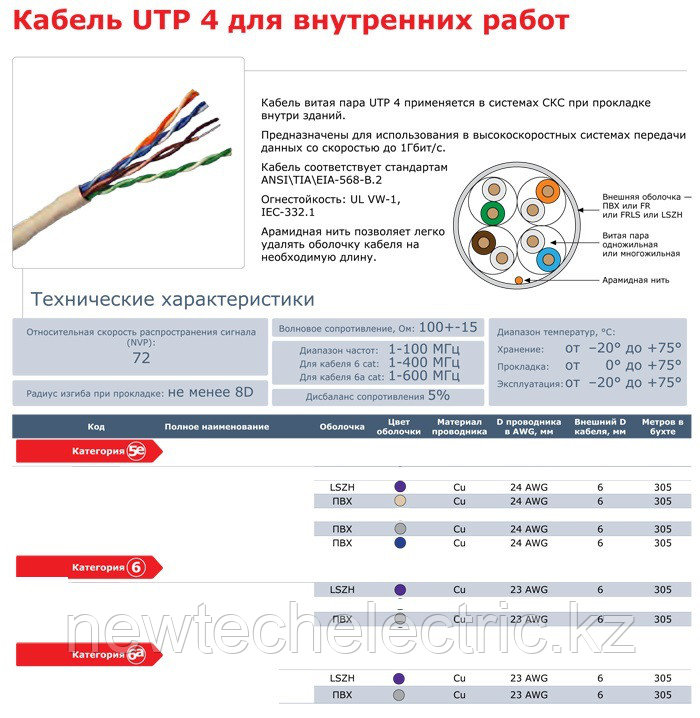 Кабель UTP 2PR 24 AWG CAT5e 65 тенге