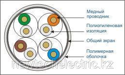 Кабель F/UTP4 (FTP4) cat.5e, 305м, наружный, катушка (Флюк, ГОСТ) (подходит для камер) - фото 2 - id-p3708664