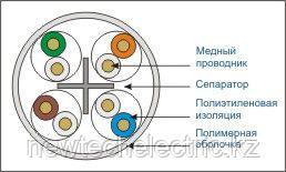 Кабель UTP4 cat.6, 305м / Cu / FRLS малодымный, не поддерживающий горение / оранжевый - фото 3 - id-p3708655