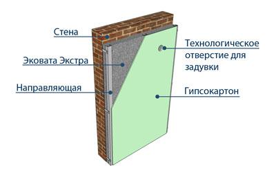 Утепление стен эковатой