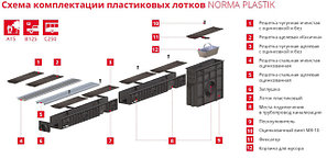 Лотки водоотводные NORMA PLASTIK