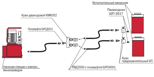 Реализация схем приводов