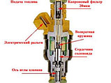 Форсунки двигателя Cummins, фото 6