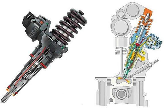 Насос-форсунка двигателя Ford Power Stroke 7.3L, Ford Power Stroke 6.0L, фото 1