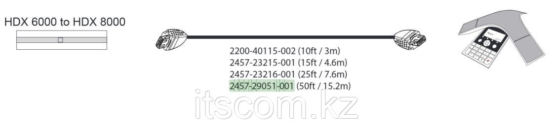 Кабель Polycom CLink 2 cable, Group Series & HDX microphone array cable. Walta to Walta,50 ft (2457-29051-001) - фото 5 - id-p2471024