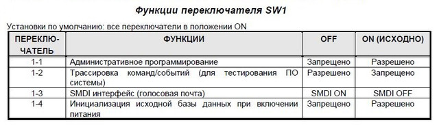 Функции переключателя SW1