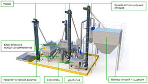 Изготовление комбикормов (по давальческой схеме)