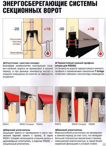 Энергосберегающие системы секционных ворот, фото 2