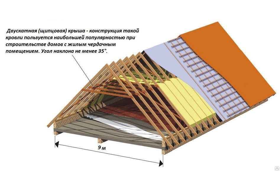 Двухскатная кровля