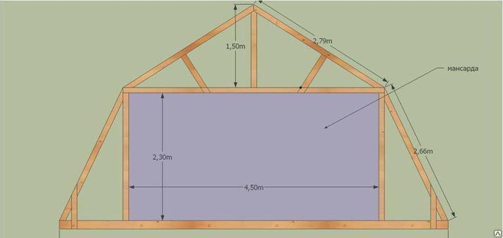 Мансардная крыша или ломаная, фото 2