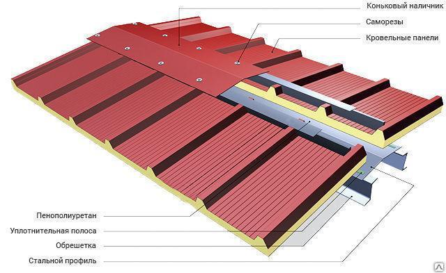 Кровля из сэндвич-панелей, фото 2