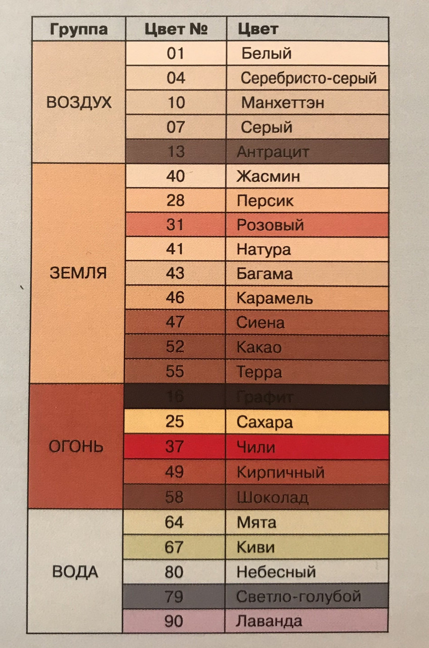 Ceresit CE 40 Silica Active водоотталкивающая затирка для швов 10мм в ведре 2кг, цвет-Серый - фото 2 - id-p54554543