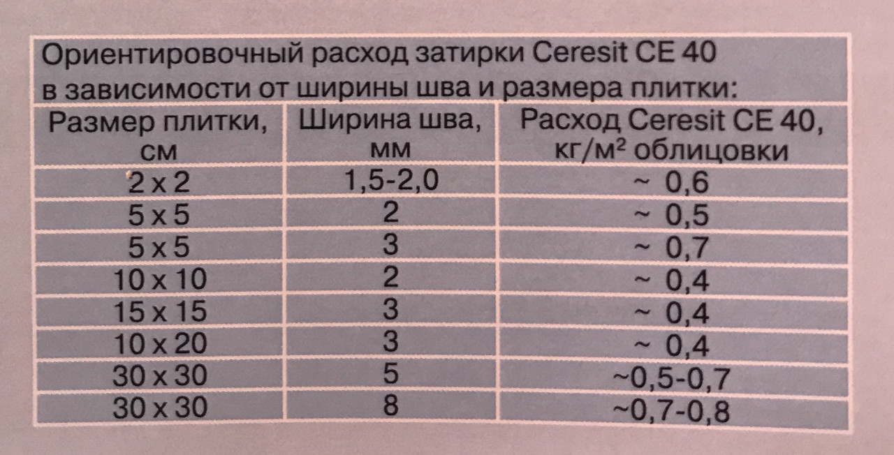 Ceresit CE 40 Silica Active водоотталкивающая СЕ 40 затирка для швов 10мм в ведре 2кг, цвет-Манхеттен - фото 3 - id-p54554609