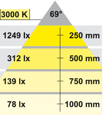 Прикроватный гибкий светильник LED 2018, 450 мм, 12 V, врезной монтаж, теплый белый - фото 5 - id-p44854767