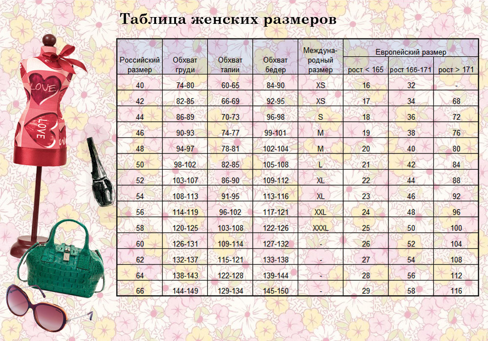 Размеры одежды очень большой. Как определить размер женской одежды таблицы размеров. Размерная сетка одежды для женщин 46 размера. Параметры 52 размера женской одежды таблица. Таблица определения размера одежды для женщин.