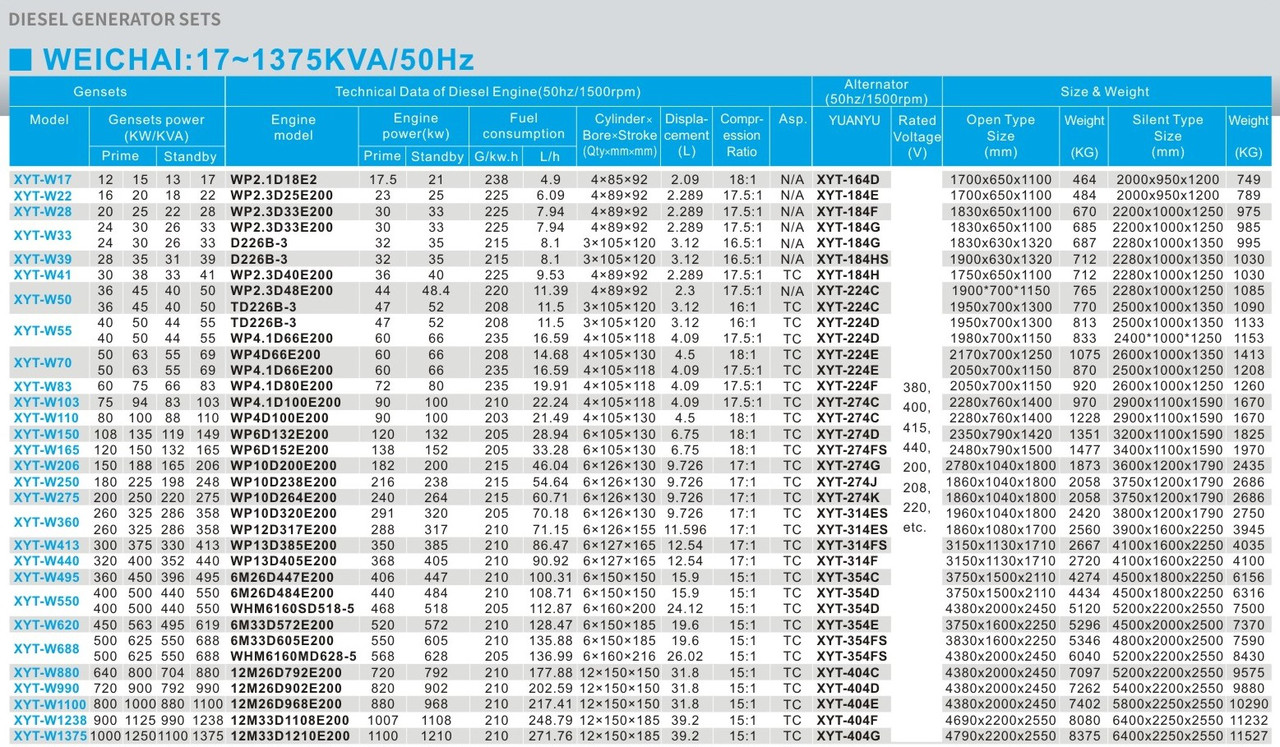 Генераторная установка Weichai с двигателем K4100D