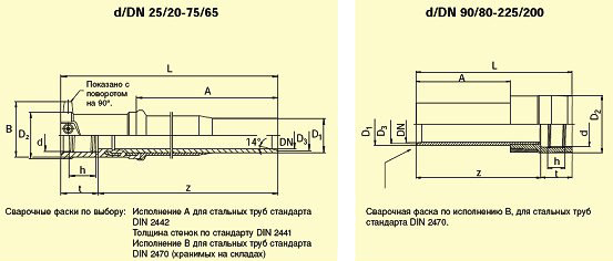 Электросварные фитигни USTR d63/50, фото 2