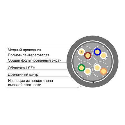 SHIP Кабель сетевой D147-P Cat.5e FTP LSZH, фото 2