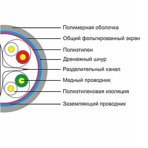 SHIP Кабель сетевой D175-P Cat.6 FTP PVC, фото 2