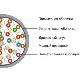 SHIP Кабель сетевой D105-25A Cat.5 UTP PVC, фото 3