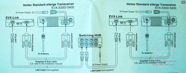 Vertex Standard EVX-Link - фото 4 - id-p55072876