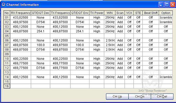 Ajetrays MCP-318