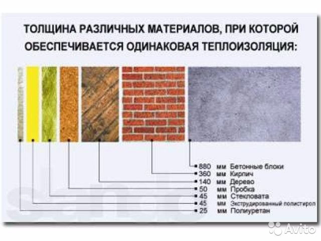 Пенополиуретановая установка ППУ, станок для нанесения пены гидроизоляция в Алмате - фото 2 - id-p55105176