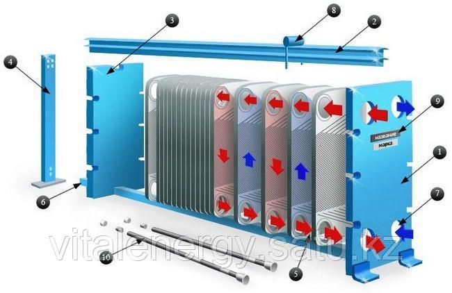 Сервисное обслуживание, ремонт, промывка пластинчатых теплообменников всех видов - фото 1 - id-p55184975