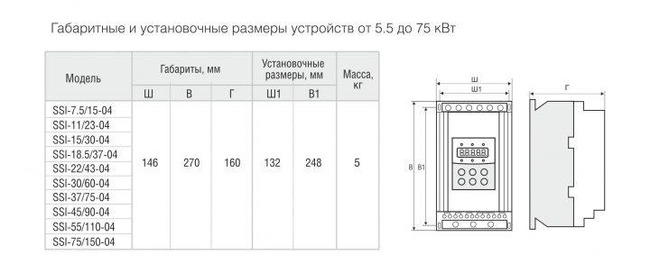 Устройство плавного пуска серии SSI от 5 до 600 кВт - фото 3 - id-p55206988