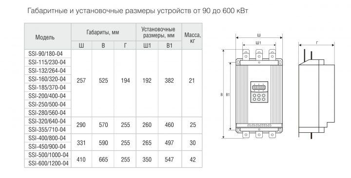 Устройство плавного пуска серии SSI от 5 до 600 кВт - фото 4 - id-p55206988