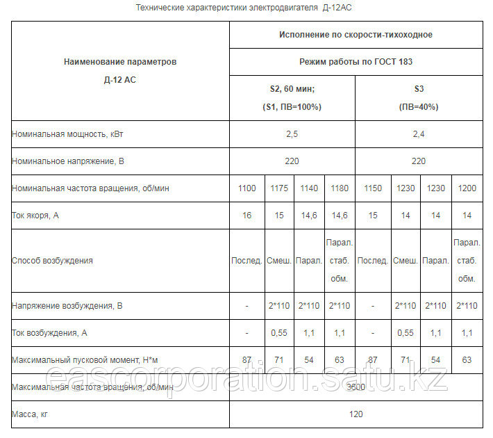 Электродвигатели краново-металлургические