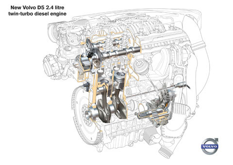 Двигатель Volvo TAD950VE, Volvo TAD951VE, Volvo TAD952VE, фото 1